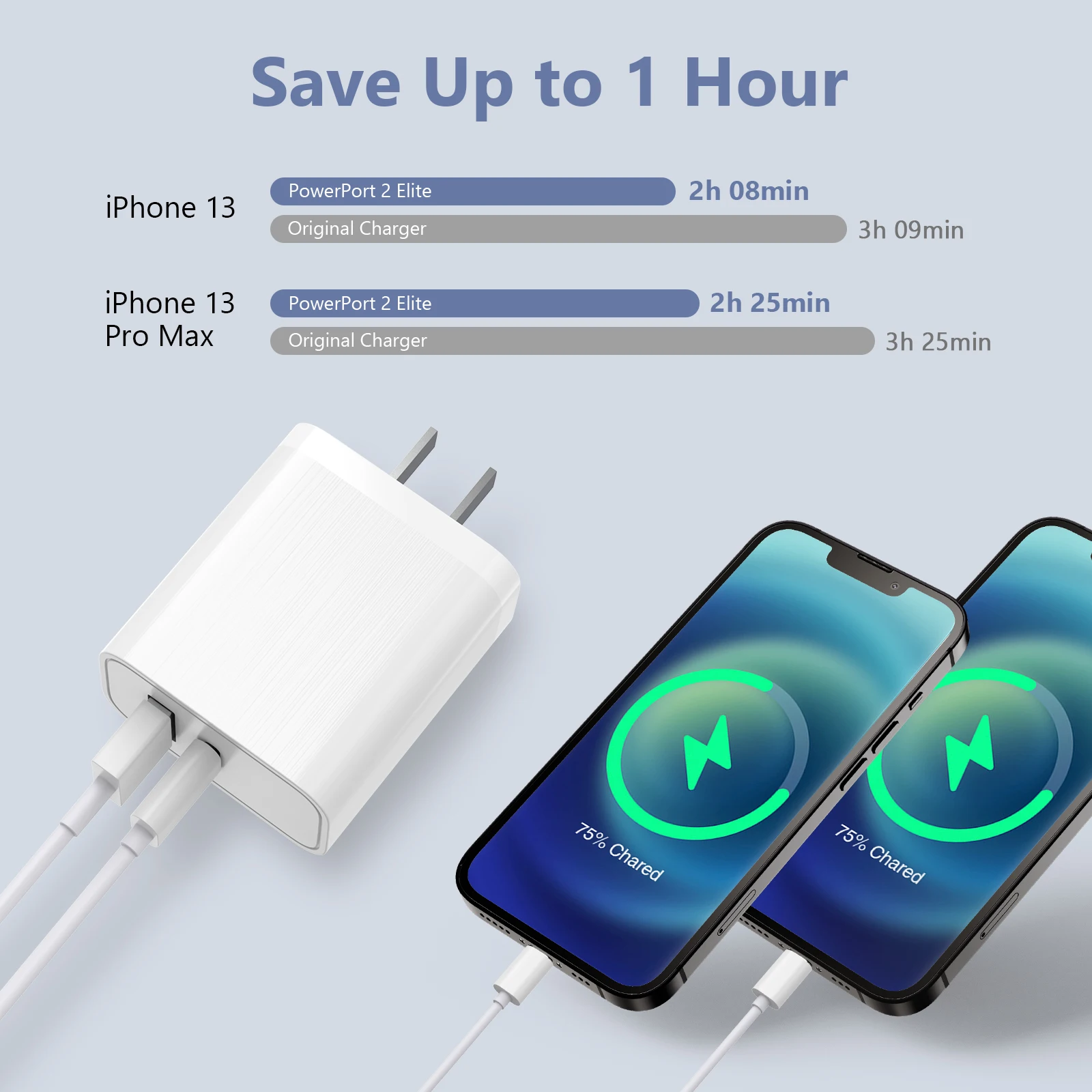 D8 USB C Wall Charger QC3.0 Fast Charger TypeC Charger Plug 20W Charging Adapter Portable USB C Power Adapter For Android/IOS