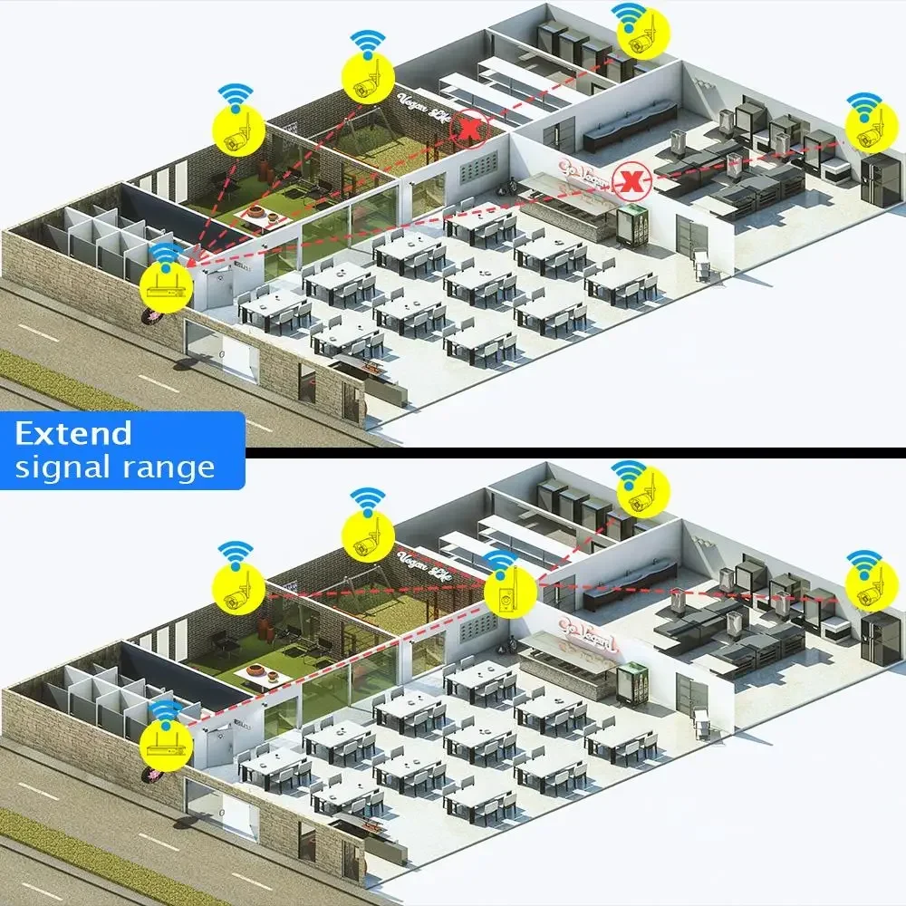 Verleng het WiFi-bereik voor thuisbeveiligingscamerasysteem Draadloze IPC-router / repeater Universeel (1 stuks)