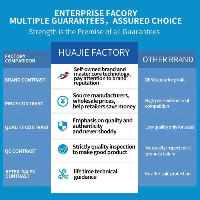 Jianmei XF108-8m/10m/12m Żuraw operatorski ze stopu aluminium z elektrycznym obrotem i stabilizacją obrazu do kamer DSLR