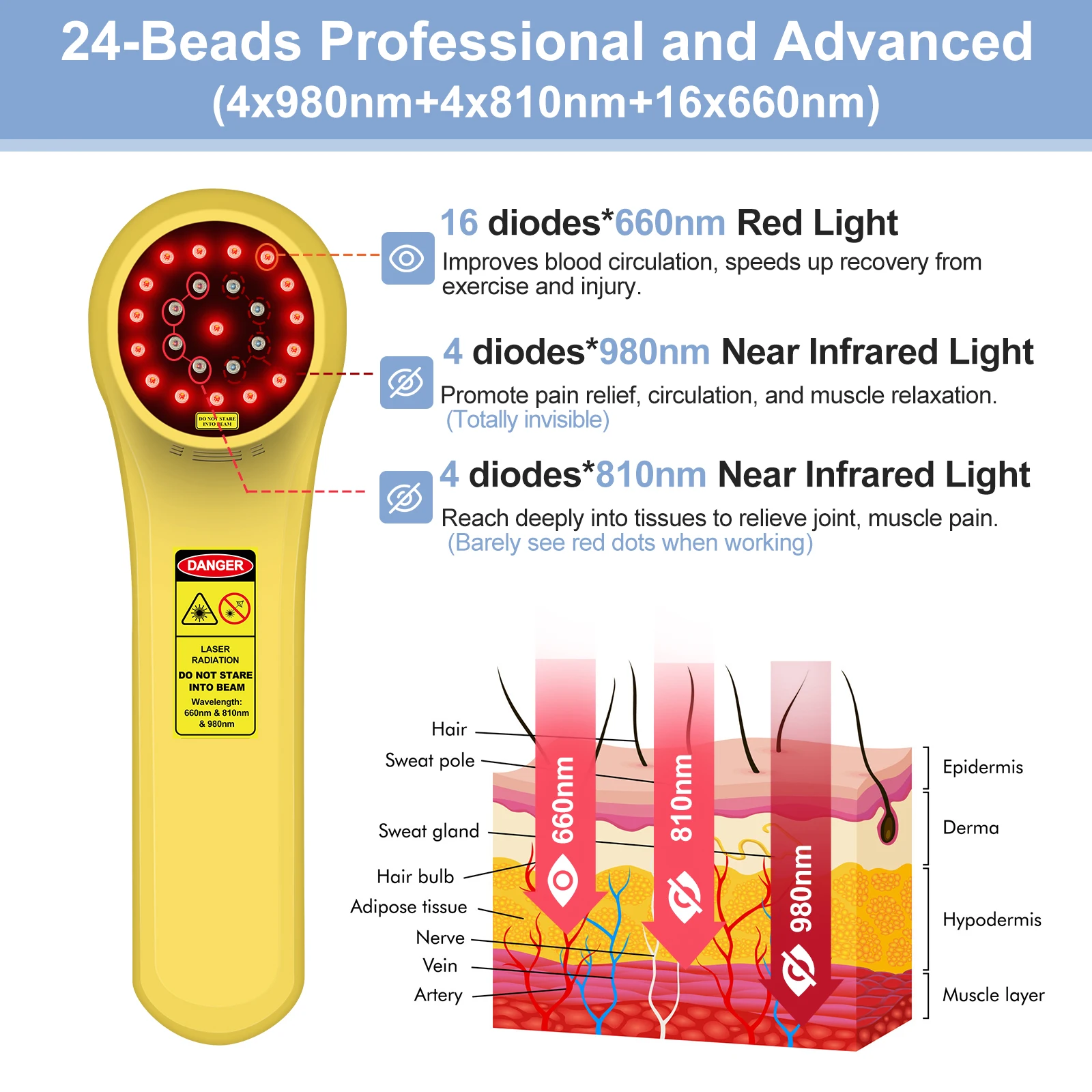 ZJZK 660nm MLS Cold Laser Light Therapy Dog For Arthritis Near Me 810nmx4diodes+980nmx4diodes Carpal Tunnel Syndrome (CTS)