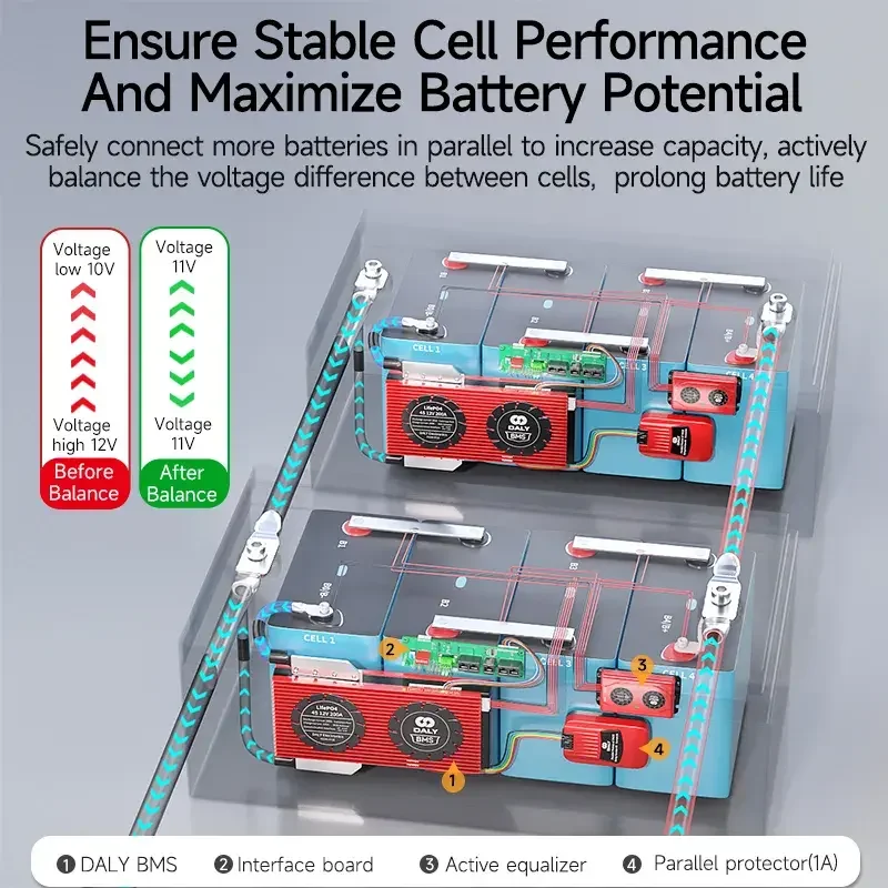 Batterie VeFePO4 intelligente de qualité A, système d'énergie solaire, batterie au lithium BT, banque d'alimentation, 280AH, 12V, BMS 8S, 24V, 100A