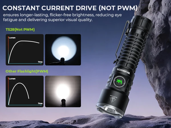 Wurkkos TS28 Tactical Flashlight Magnetic Tail Switch 21700 Rechargeable USB-C Port 3200 Lumens Portable Flashlight