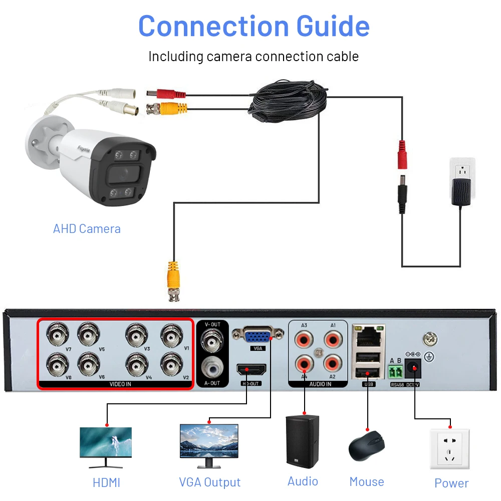 Imagem -03 - Câmera de Segurança Analógica hd Gravador de Vídeo Digital Sistema Dvr Tvi Audio 4ch Ahd 5mp Xvr 2mp Cctv 8ch