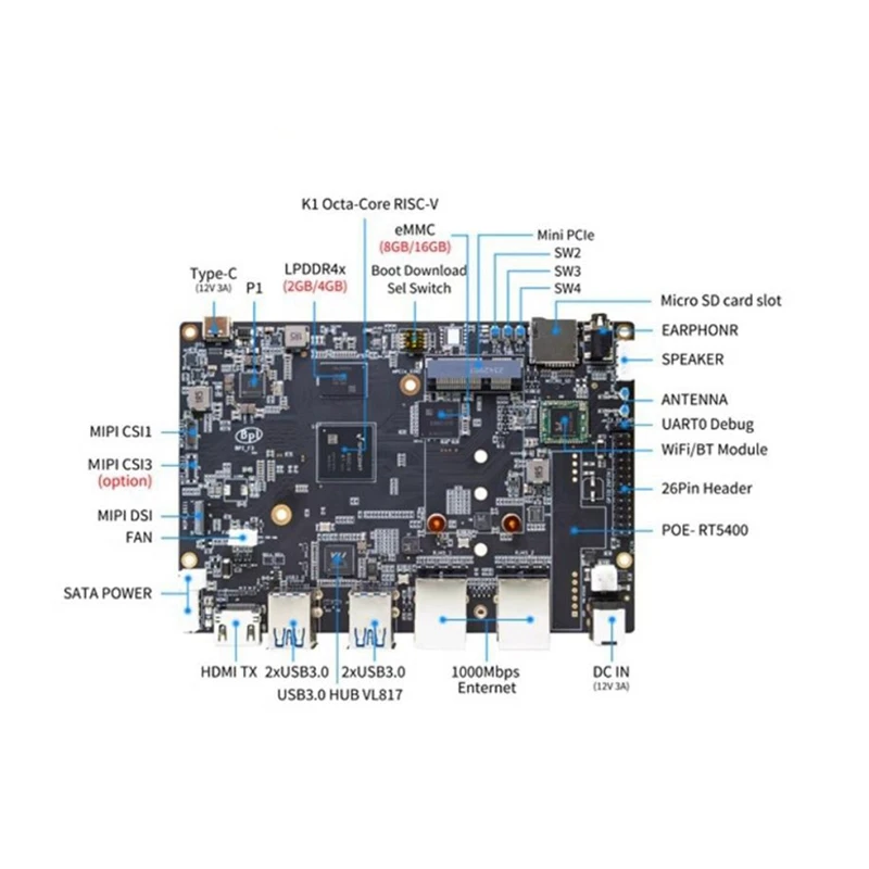 Development Board Module For Banana Pi Banana Pi F3 BPI-F3 Industrial Grade 8-Core RISC-V Open Source Board Module