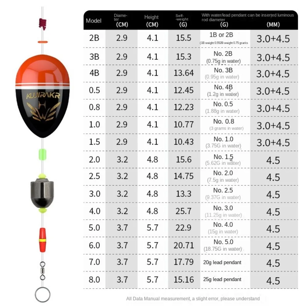 دائم Karaman عصا الصخور الصيد الصيد البحر الصيد الصيد تعويم عدة العوامة الرصاص غرق سدادة بوبر الملحقات