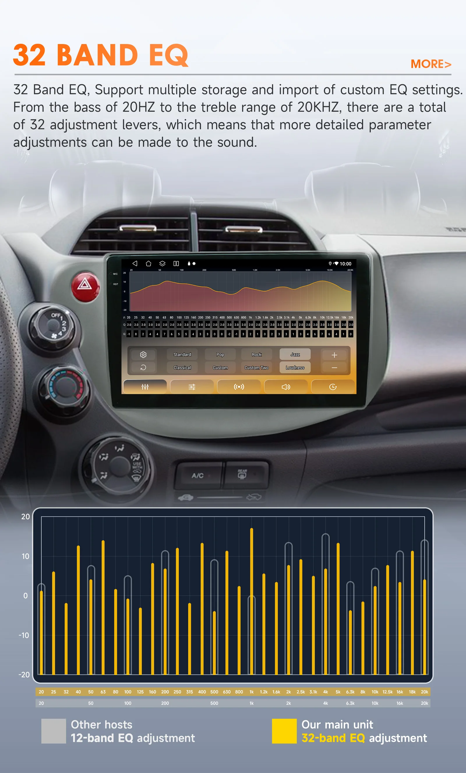 Hizpo 2 Din Android 14 Car Radio For HONDA FIT JAZZ 2007-2013 Multimedia Video Player AI Voice Wireless CarPlay Auto Head Unit - view 5