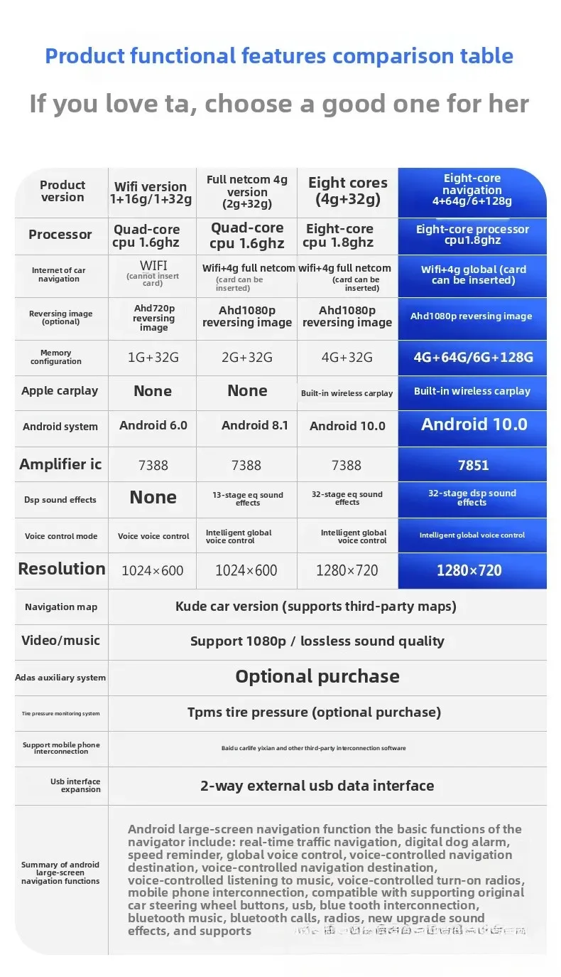 Fiat Panda Navegação de carro Android de 7 polegadas Bluetooth Carpaly Navegador de carro com controle central