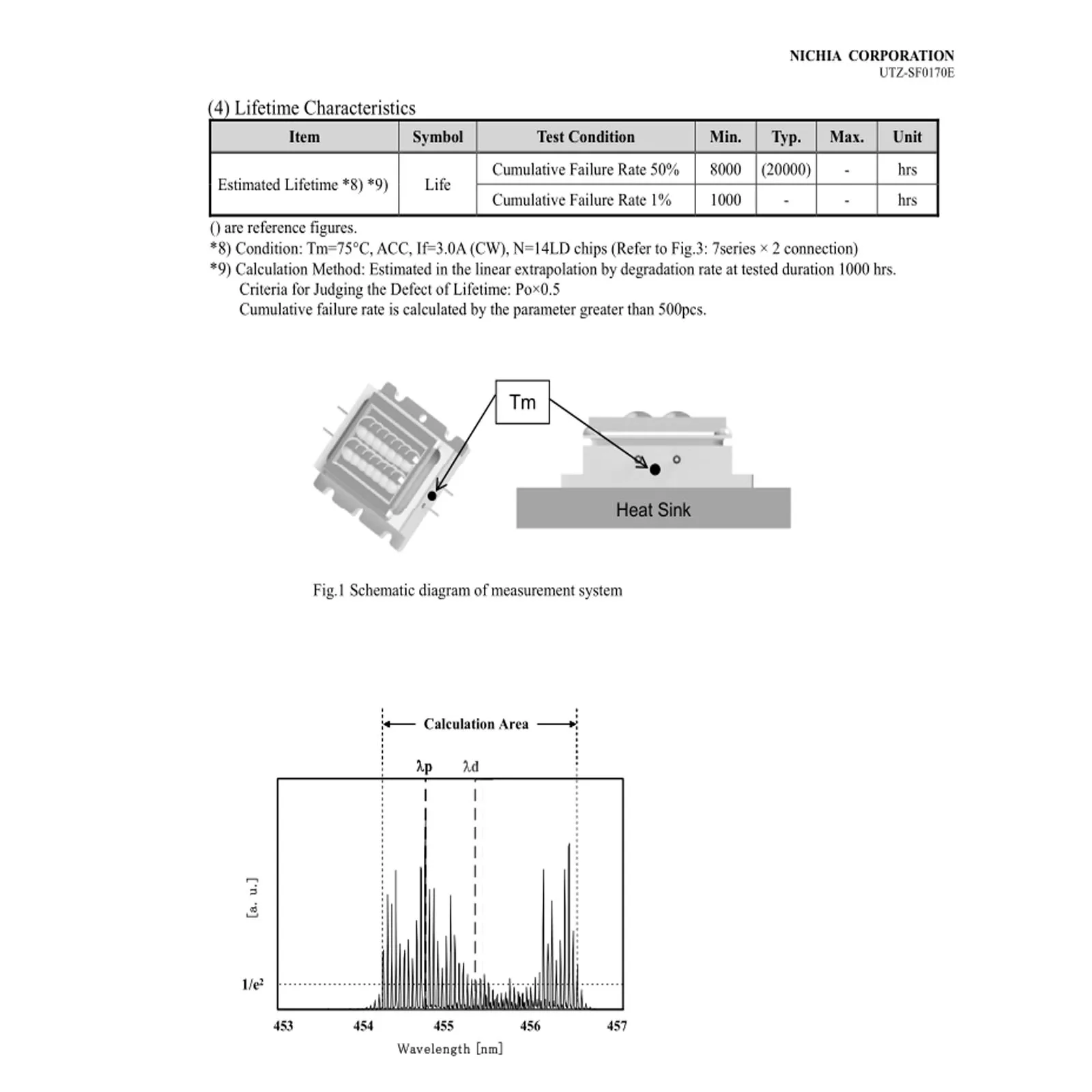 Banque LD à diode laser multiple bleue, seconde main, NUBM38 455nm 74W