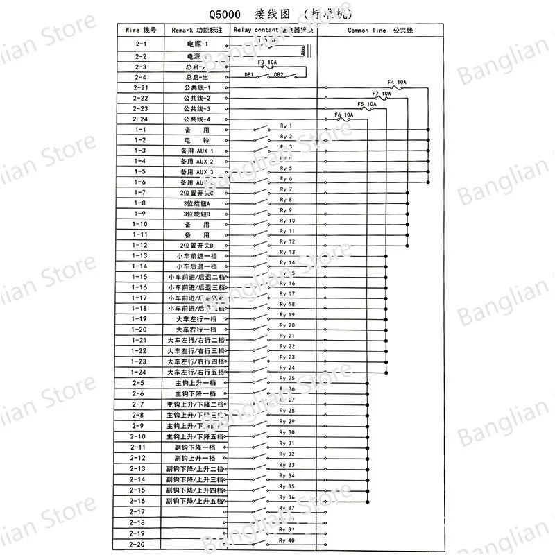 Customized Wireless Industrial Remote Control Q5000 Dual Joystick 5-speed Multifunctional Remote Control for Overhead Crane