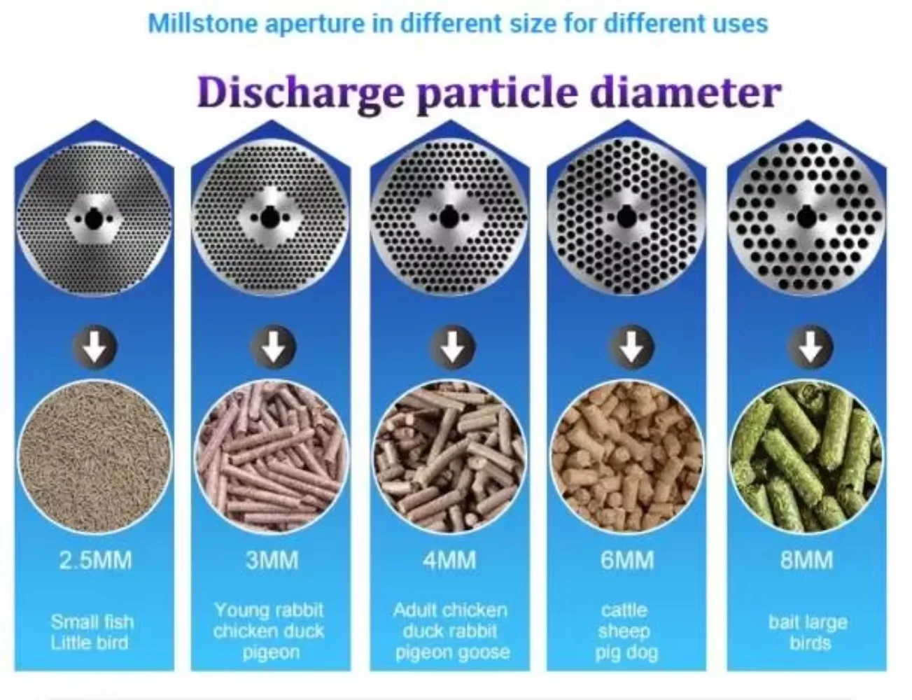 Hot Selling Animal Feed Pellet Machine Cattle Sheep Chinkens Duck Poultry Feed Pellet Machine Pelletizer