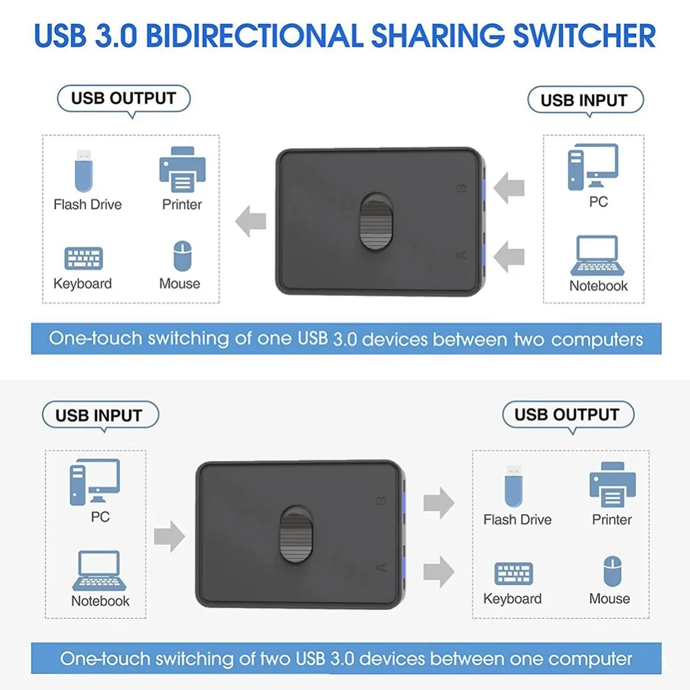 USB 3.0 KVM Switch 1x2 2x1 Bidirectional USB Switcher Splitter Shared Controller For PC Laptop USB 2.0 Hub 5Gbps Plug And Play