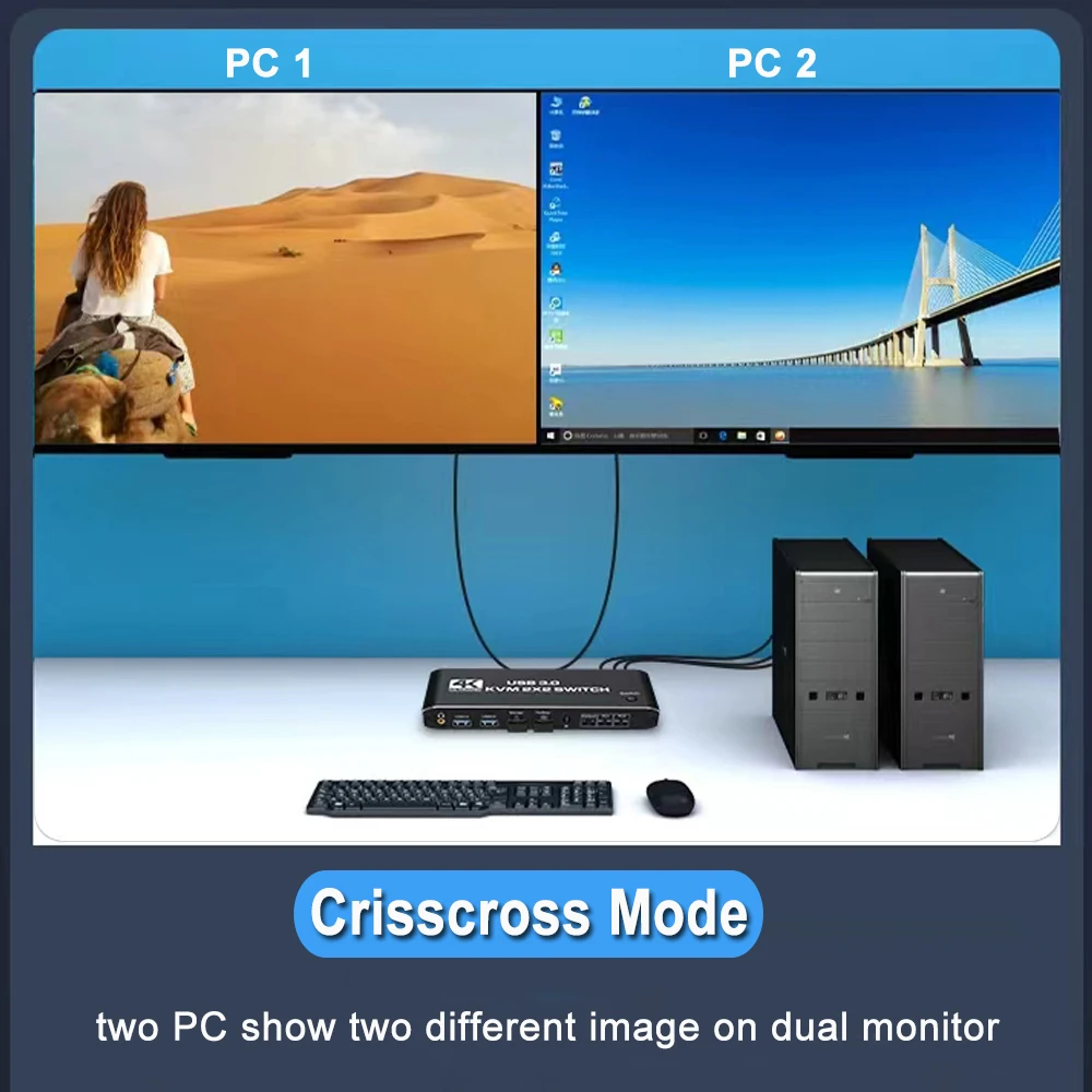 2x2 KVM Switch 4K 60Hz Dual Monitor KVM Display esteso USB KVM Switcher 2 in 2 out per 2 computer condividi 2 Monitor