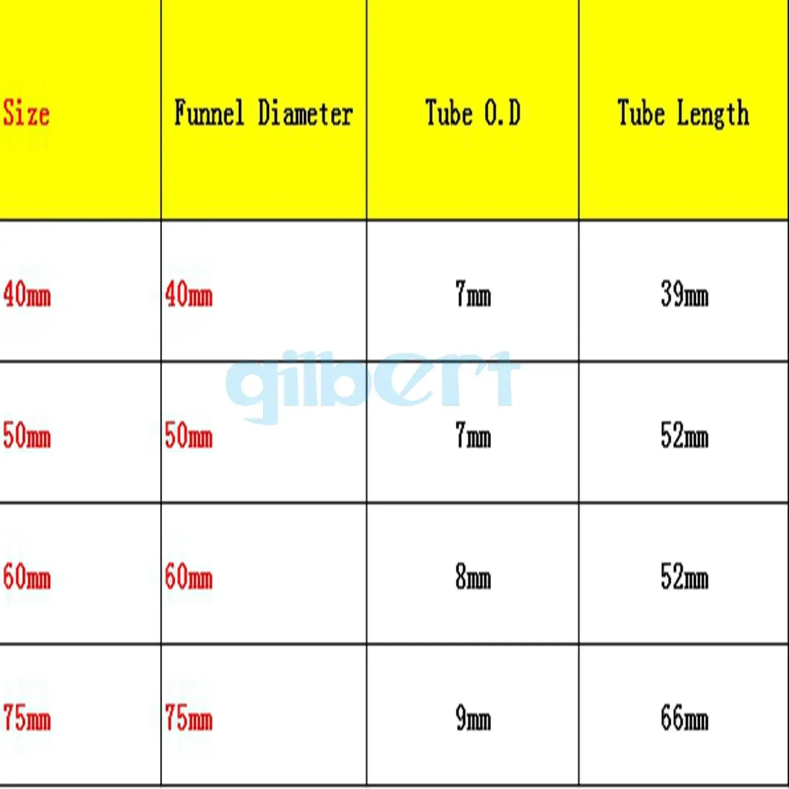 30mm To 120mm Lab Borosilicate  Glass Funnel Borosilicate Glassware Triangle Funnel