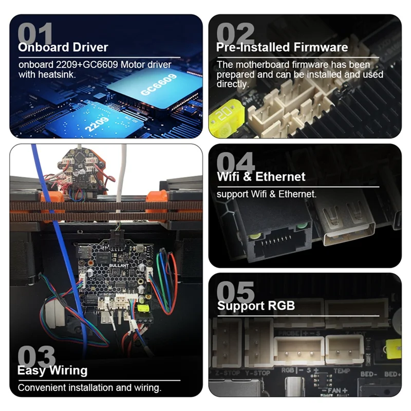 A19E-Bullant Motherboard With M36 Board Base On A35 Onboard Tmc2209 GC6609 Drivers Support Klipper For Voron V0 3D Printer