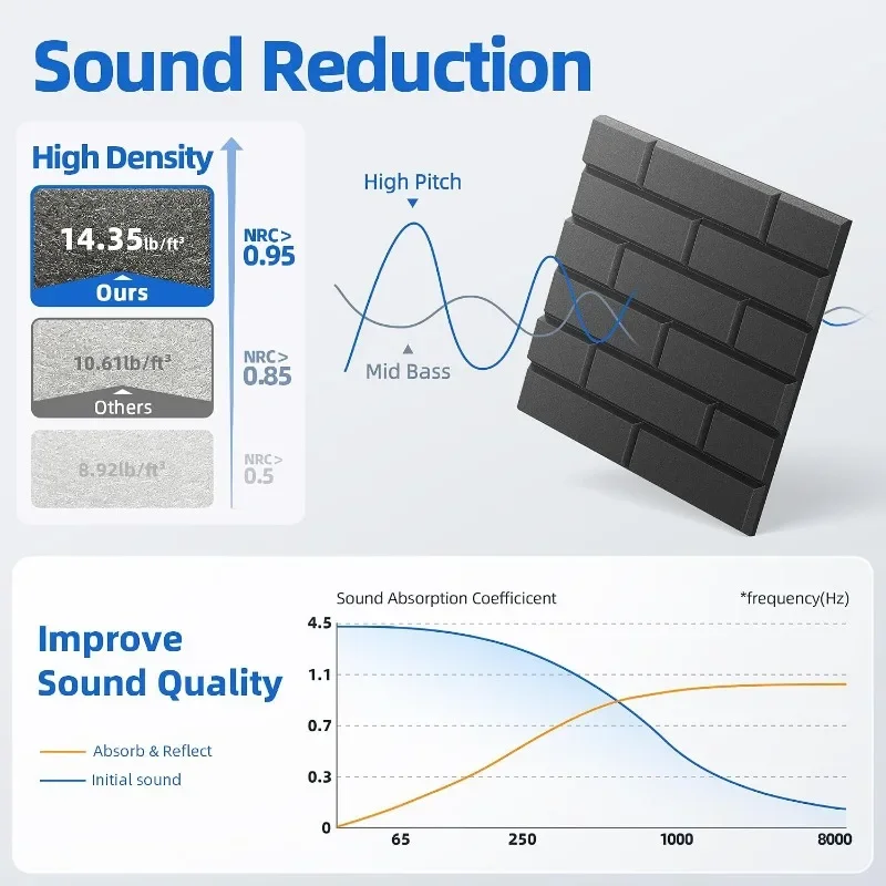 Acoustic Wall Panels Faux Brick Self Adhesive Felt Sound Absorbing Panels for Home Office Studio Wall Decoration 11.8x11.8in