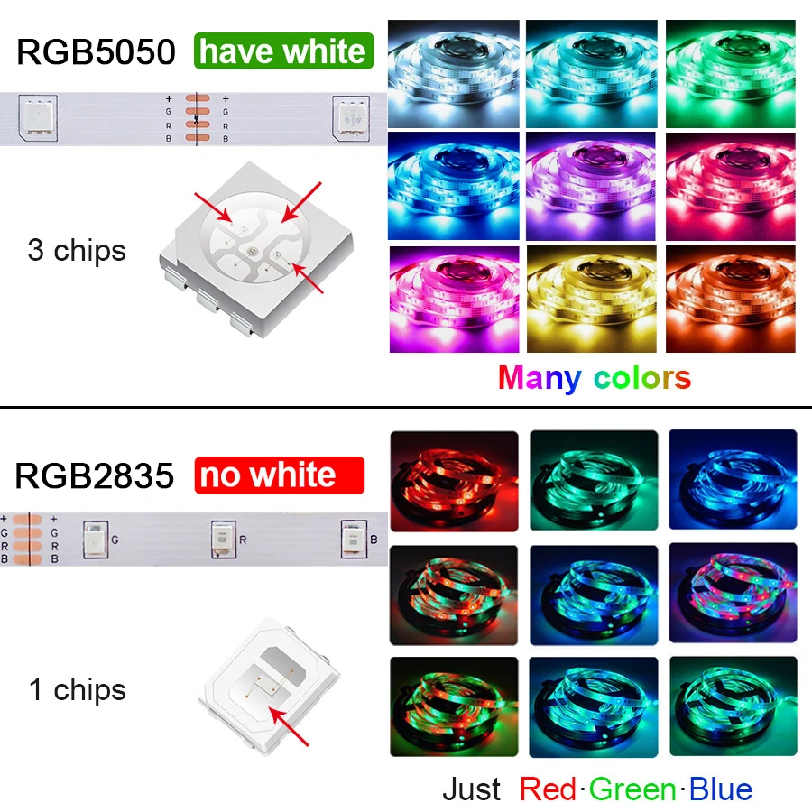 USB-Лента светодиодная с поддержкой Bluetooth, 5050 SMD, 5 В
