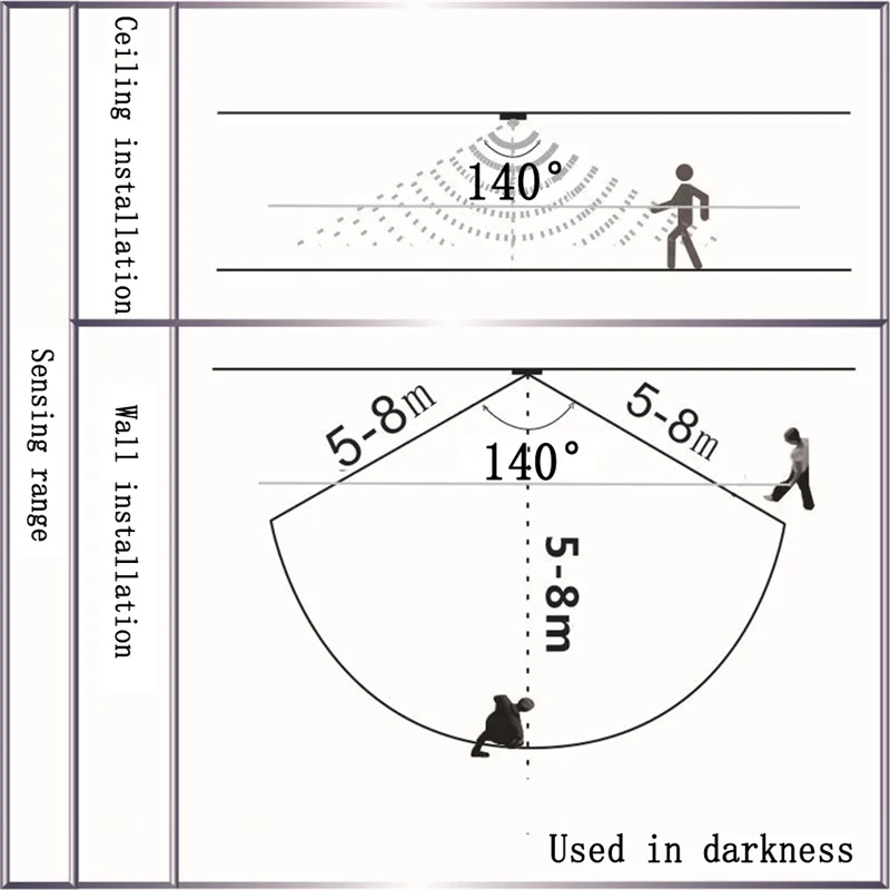 SQPP-Interruptor de sensor de movimiento Mini PIR Sensor infrarrojo IR DC 6V 12V 24V 5A PIR para tira de luz LED (negro)