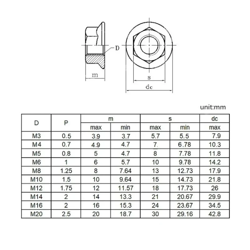 304 / 316 Stainless Steel Flange Nuts—Serrated & Plain Face Hex Flange Nuts—Metric Anti-Slip Flange Fastener Nuts