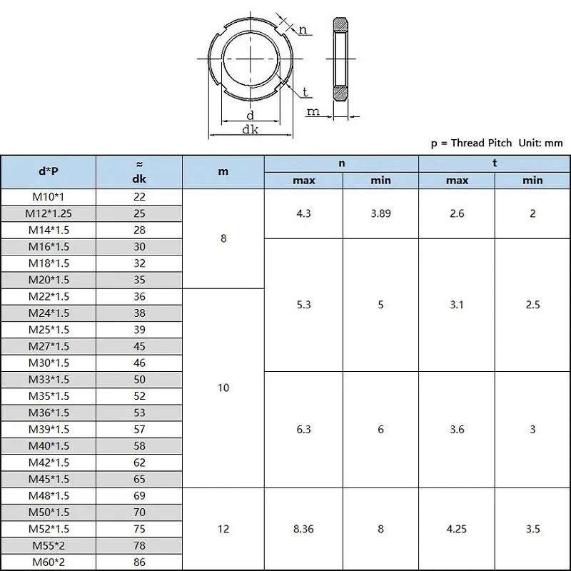 Black Round Slotted Locknut Four Slot Retaining Nut M10 M12 M14 M16 M18 M20 M22 M24 M25 M27 M30 M33 M35 M36 M39 M40 M42 M45~M60