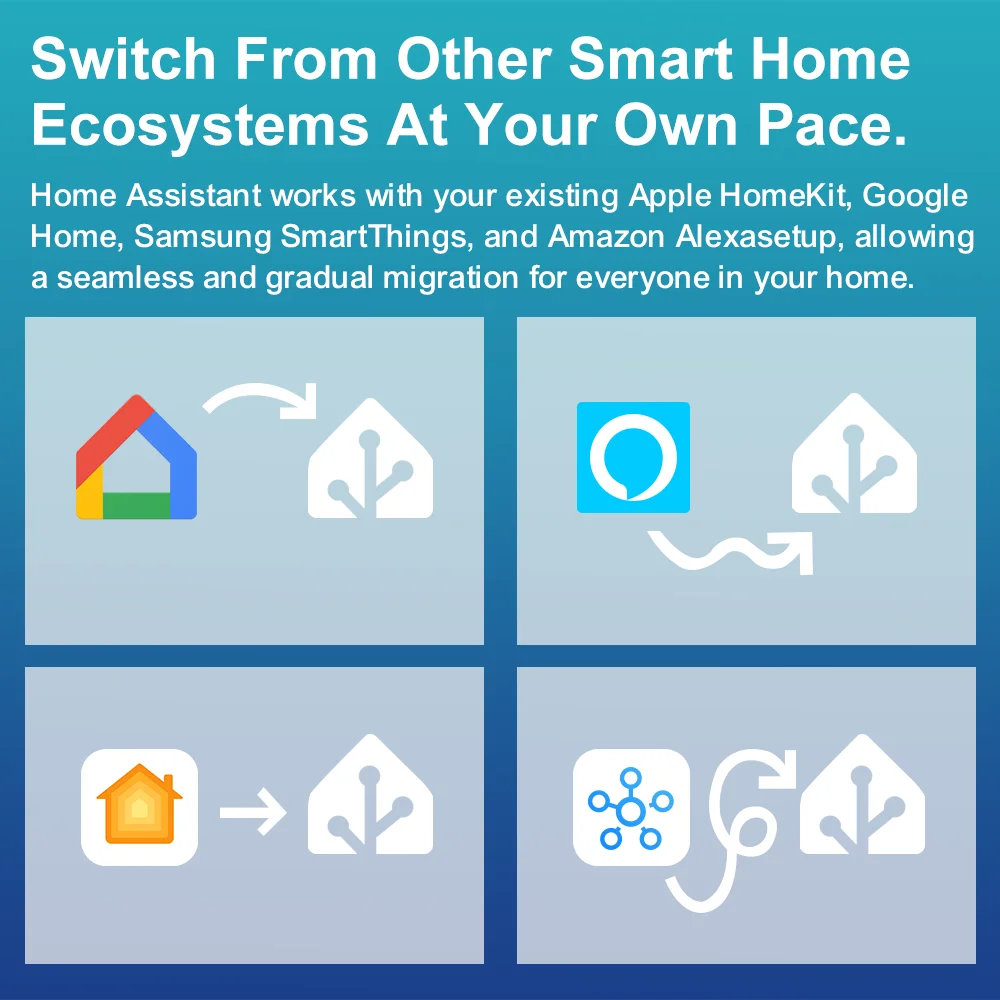 AVATTO Home Assistant Box 4G Plus 32G USB 3,0/2,0 puertos Quad-core Cortex-A53 automatización del hogar inteligente compatible con ZigBee2MQTT ZHA