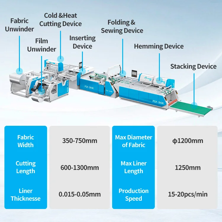 PS-IH650 Industrial Hemming Machine for PP Woven Bags High Plastic Bag Making Equipment 380V 7600x5600x1800mm