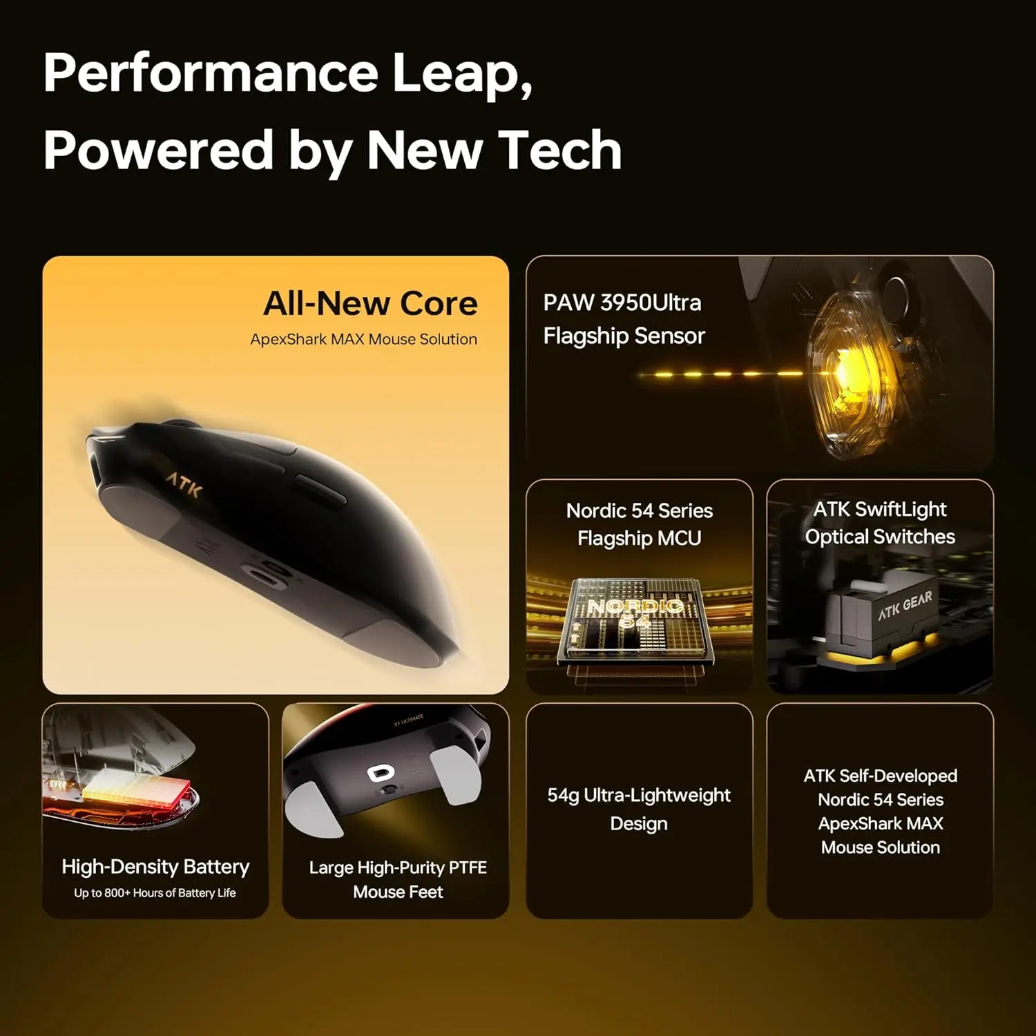 ATK Blazing Sky X1 V2 Wireless Gaming Mouse Dual-Mode 2.4G/Wired 54g Lightweight PAW3950Ultra New GEM Dual 8K Dongle Low Latency image 2