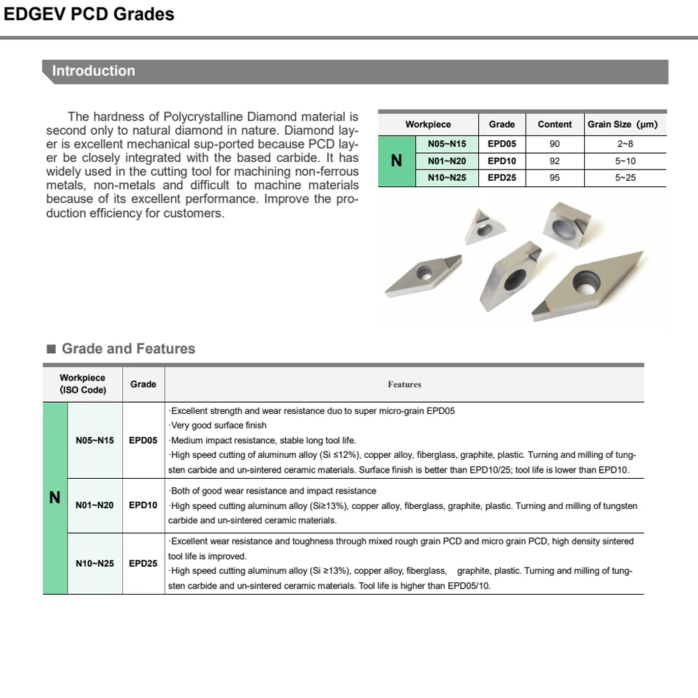 VCGT110302 VCGT110304 VCGT160402 VCGT160404 PCD draaien aluminium gereedschap VBGT VCGT VCMT 160408 insert diamantsnijder draaibank cutter