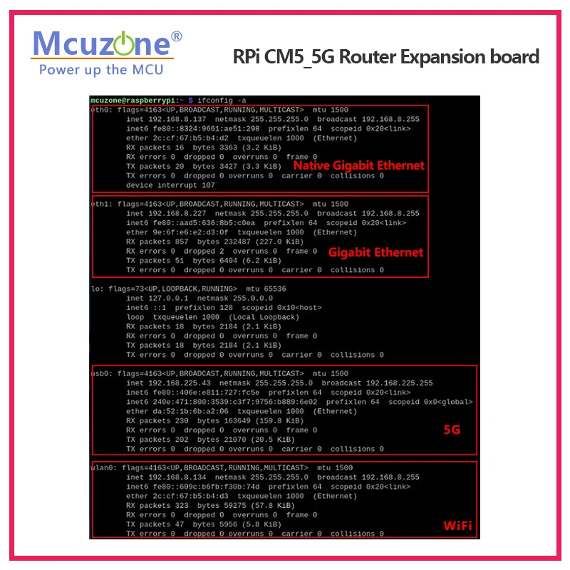 Raspberry Pi CM5_5G Router Expansion board,5*GIGA Ethernet, USB3.0,M.2 B-Key