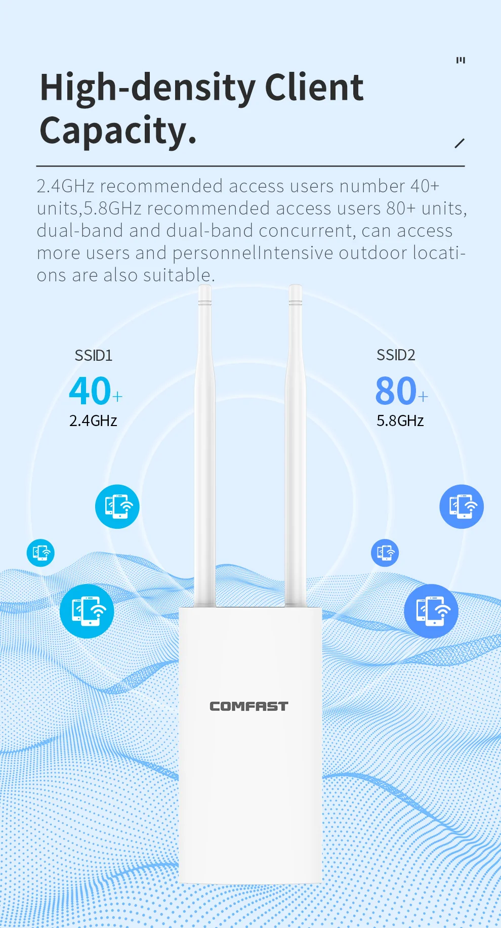 기가비트 포트 EW72V2 1200Mbps 듀얼 밴드 5Ghz 고출력 야외 AP 스트리트 파크와이파이 라우터 안테나, 와이파이 액세스 포인트 기지국