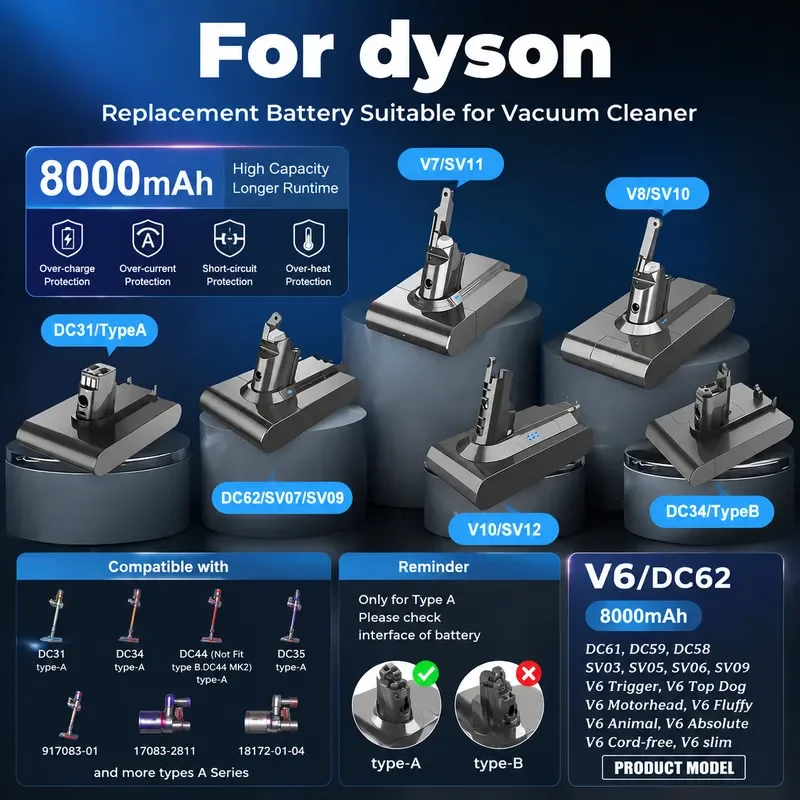Vacuum Cleaner Rechargeable Battery for Dyson V6 V7 V8 Series SV07 SV09 SV10 DC58 DC31 DC34 Absolute Fluffy Animal Pro