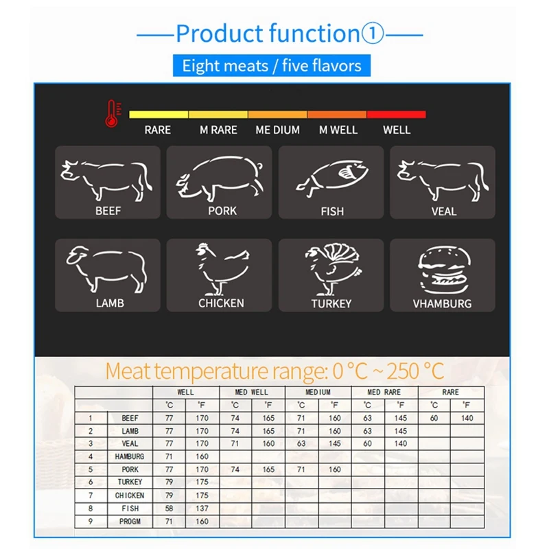 Wireless Meat Thermometer, Upgraded Digital Food Thermometer For Cooking With 4 Temperature Probes, For Steak Oven ,BBQ