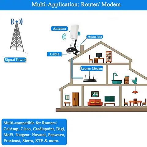 10 best sales 5जी एंटीना - №3