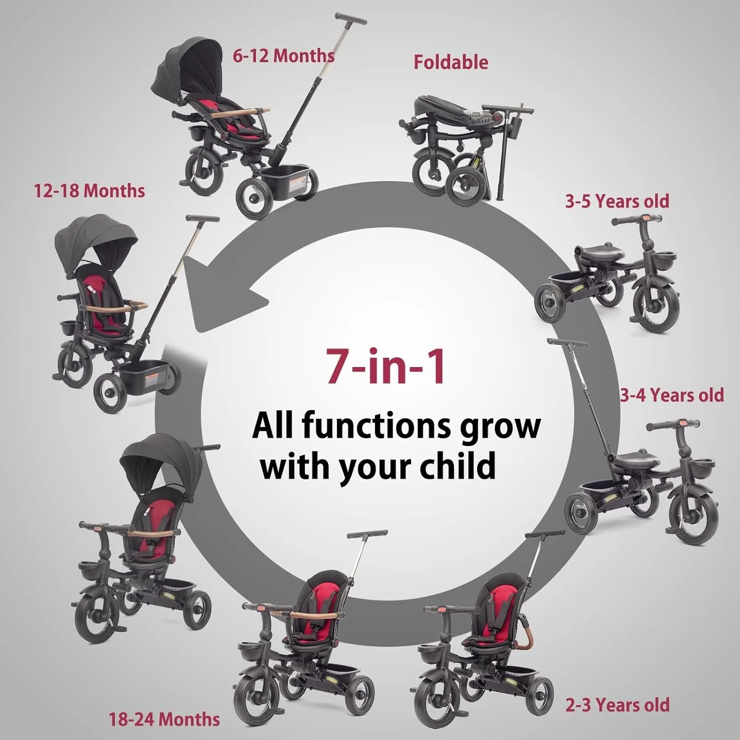 Baby Tricycle,7 in 1 Foldable Trike for Kids age 6M+ to 5 Years,Headlights.1-Step Brake Folding Pedal, Extended Canopy