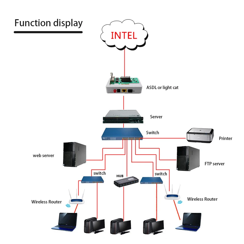 لسطح المكتب 10/100/1000Mbps الفاصل محول RJ-45 LAN محول لعبة PCIE بطاقة جيجابت بطاقة الشبكة إيثرنت Lan بطاقة إنتل 82576
