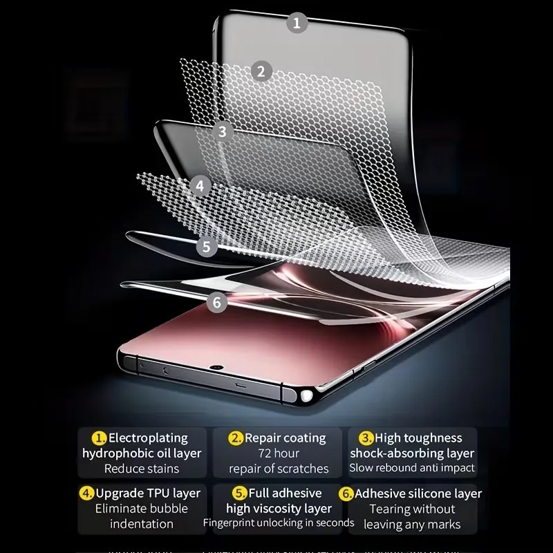3Pcs Hydrogel Film For Vivo V29e V29 Lite V27 V27e V25 V25e V23 V23e V21 V21e V21s SE Pro Screen Protector