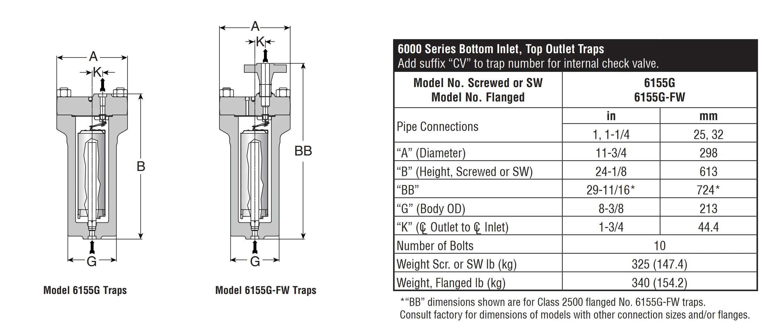 6000 Series Inverted Bucket Steam Trap Valve Forged Chrome Molybdenum Manual Power for Water Media General Application