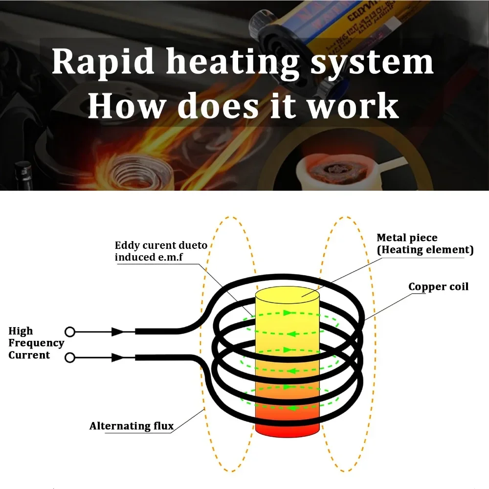 1000W Magnetic Induction Heater Portable Flameless Induction Heater Machine 8 Coils Car Repair Tool Heater Kit Machine110v 220v