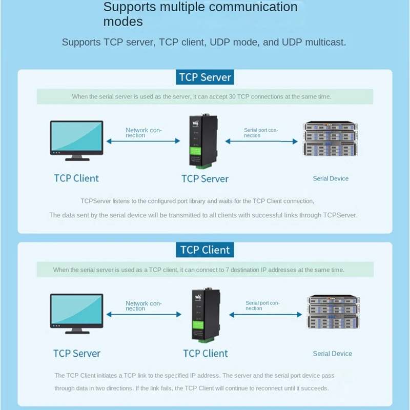 Waveshare Industrial Isolated RS232/485/422 To RJ45 Ethernet Module TCP/IP To Serial Module [With POE]