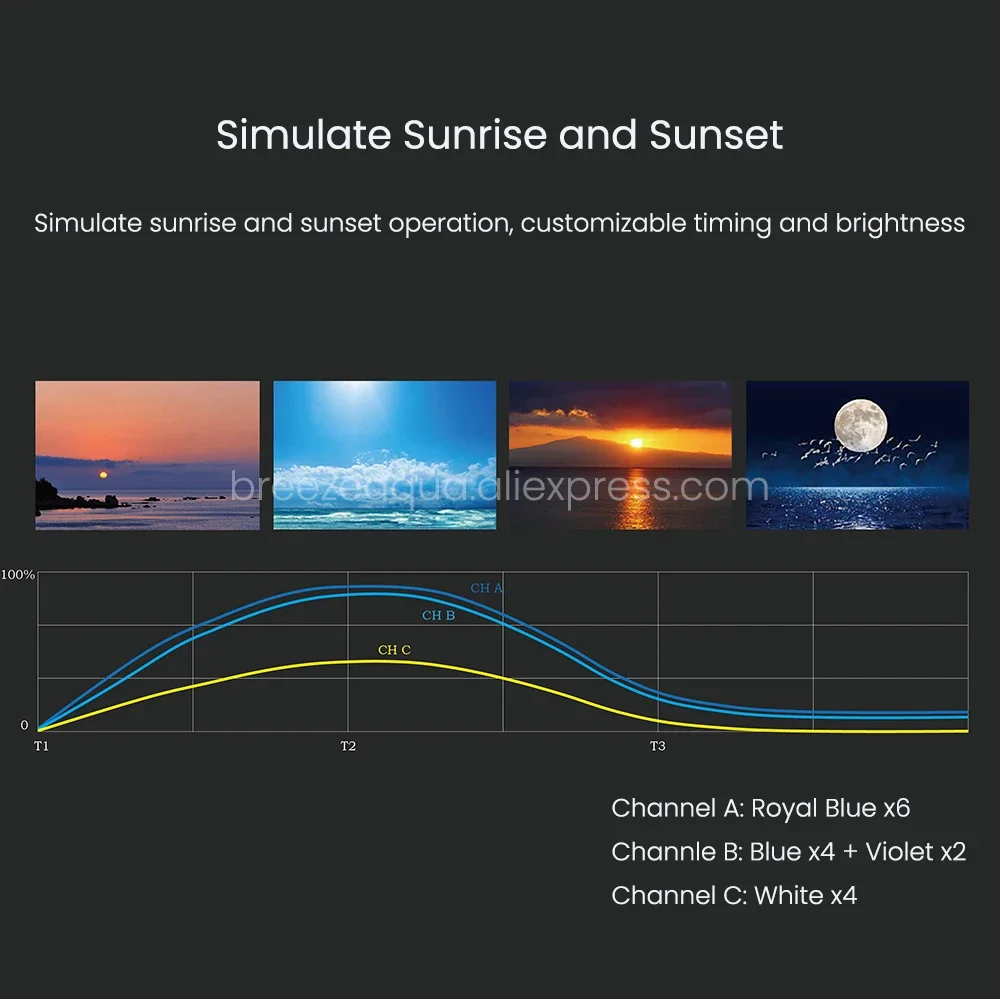 V3 LED Coral Reef Aquarium Light Spectra Aqua Knight Full Spectrum Programmable Sunrise Sunset 60W Saltwater Fish Tank - Image 5
