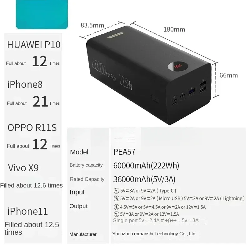 Large Capacity Mobile Phone Universal Romoss 65W Fast Charging Power Bank 40000/60000Mah