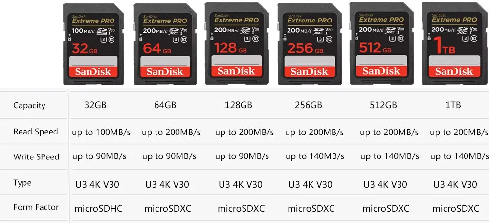 SanDisk Extreme Pro SD Card 128GB 64GB 32GB 512GB 256G 1TB SD 128gb Flash Memory Card SD U3 4K V30 Cards SDXC SDHC for Camera