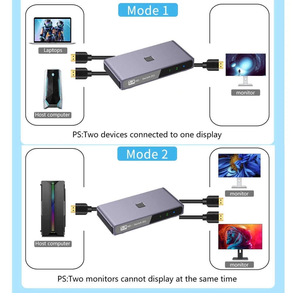 비디오 HDMI 호환 분배기, 4K 60Hz KVM 스위치, 양방향 1 PC in 2 모니터, 2 in 1, PS5/4 TV 박스 프로젝터 컴퓨터용