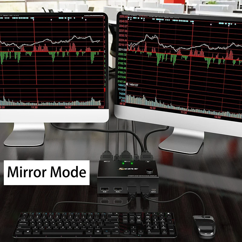 Hdmi互換のUSBランスイッチ、プラグおよび再生スプリッター、kvmゲームスイッチ、拡張画面