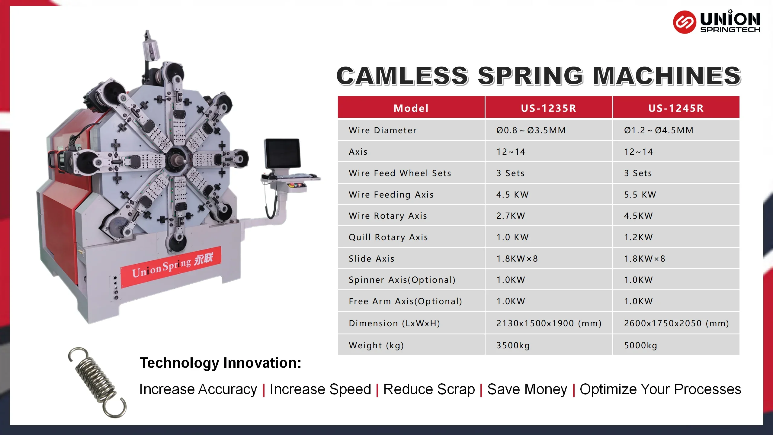 US-1235R Hardware Spring Machine, Camless spring FORMING machinery, wire rotary spring making machine