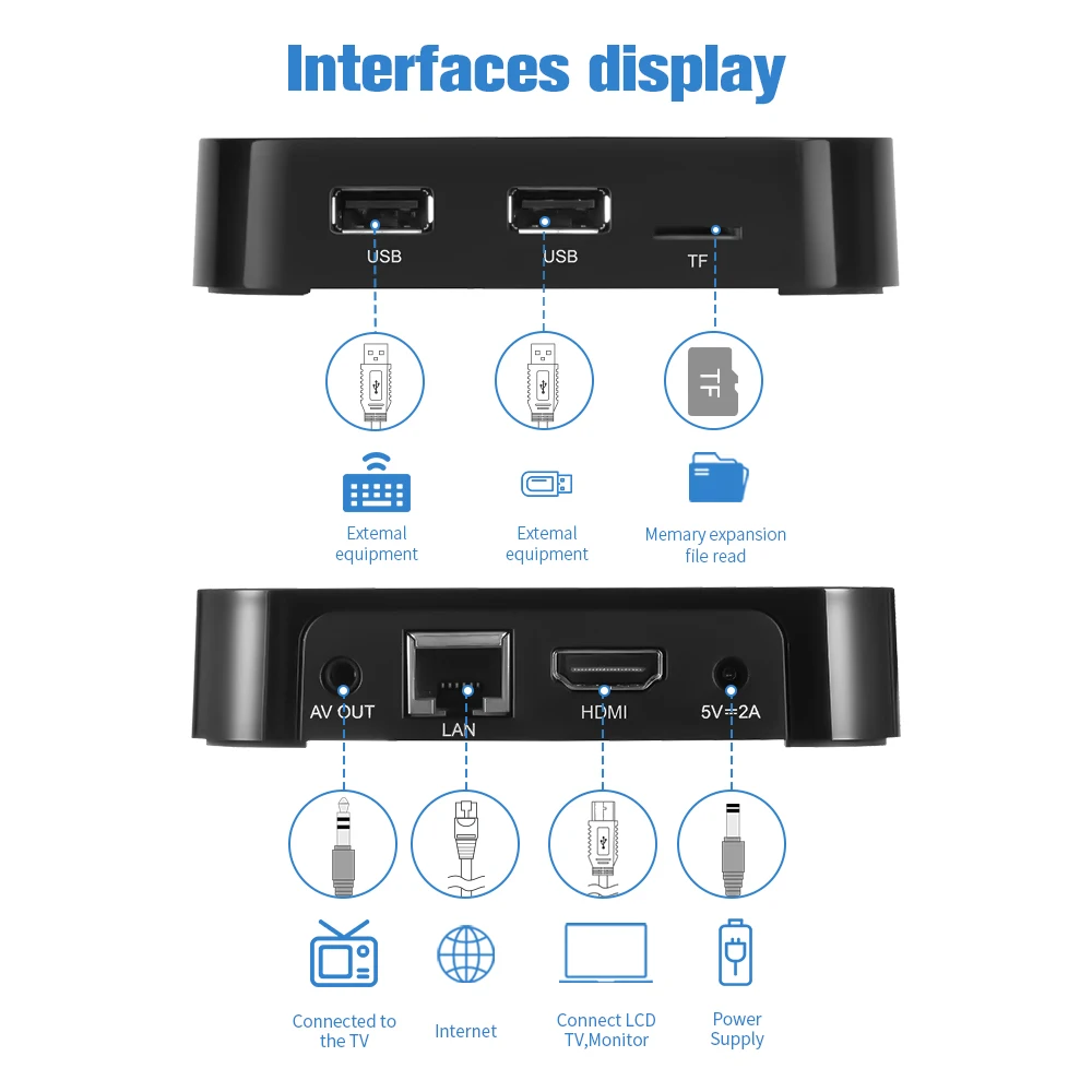 GTMEDIA-Dispositivo de TV inteligente G4 PLUS/G1, decodificador con Android 11, 4K, H.265/VP9, Amlogic S905W2, 2GB + 16GB, Wifi integrado, 2,4G/5,8G