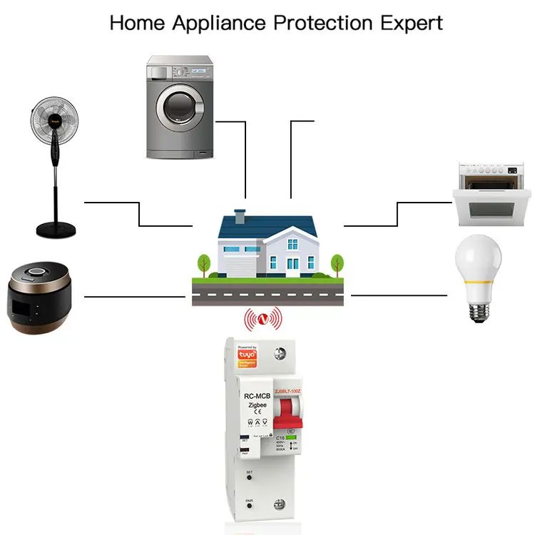 เครื่องตัดวงจรอัจฉริยะ ZigBee 1P สวิตช์อัฉริยะควบคุมแอปสมาร์ทไลฟ์สินค้าใหม่