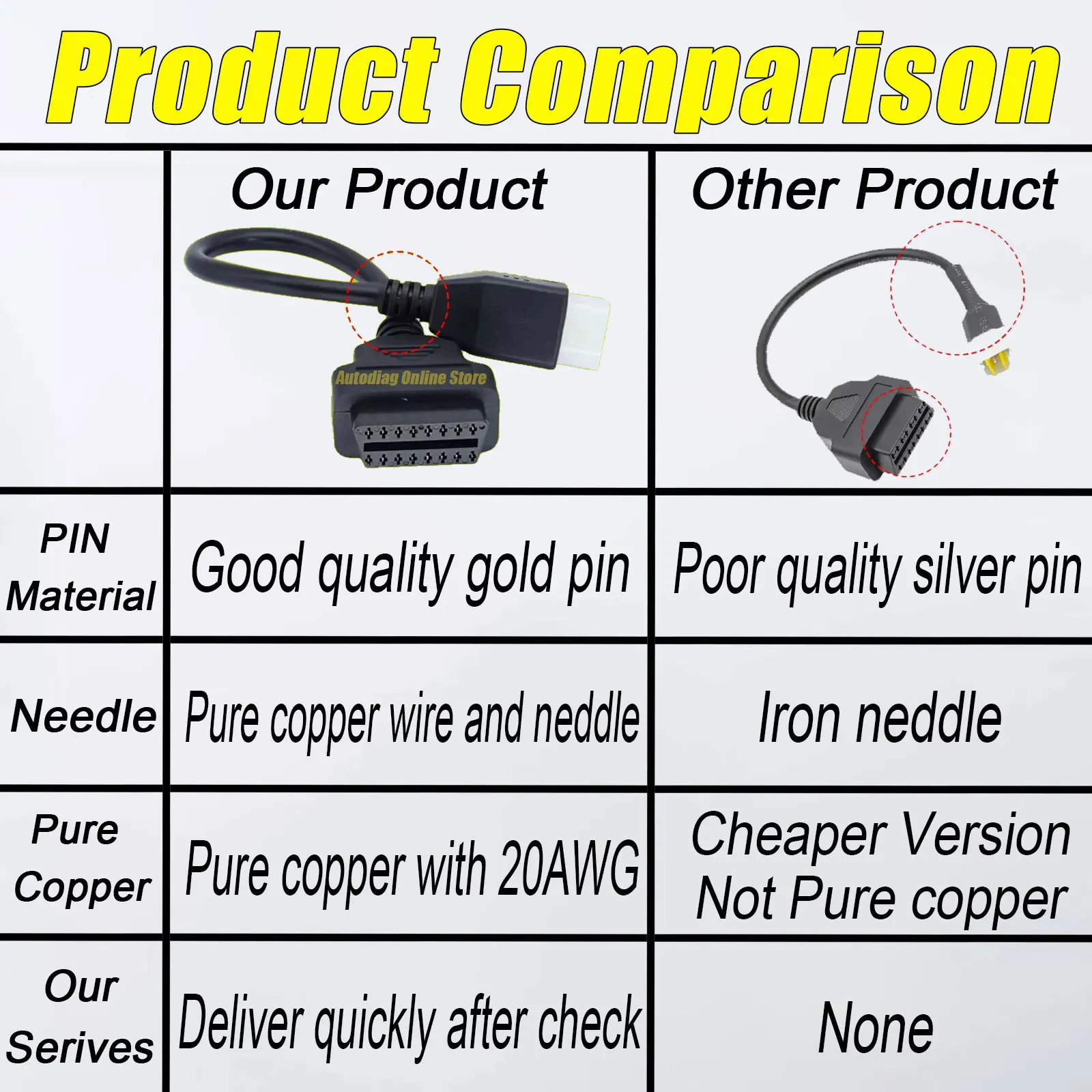 Für BENELLI OBD2 Adapter Kabel Für TNT 25/135/300/600, GT600, TRK502, LEONCINO Motorrad Diagnose Kabel Für BOSCH ECU DELPHI ECU – Detail 4