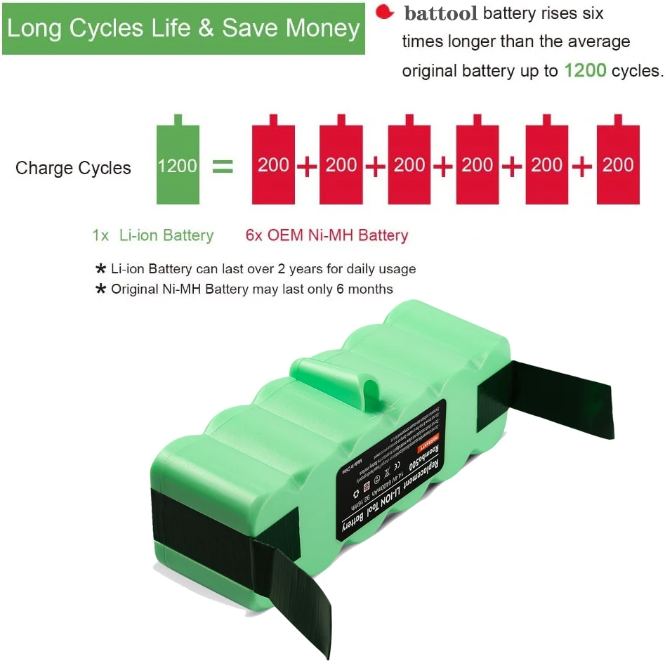 14.4V 6400mAh Upgrade Lithium Ion Battery to be Compatible for Roomba 600 700 800 500 890 880 870 860 790 780 series battery