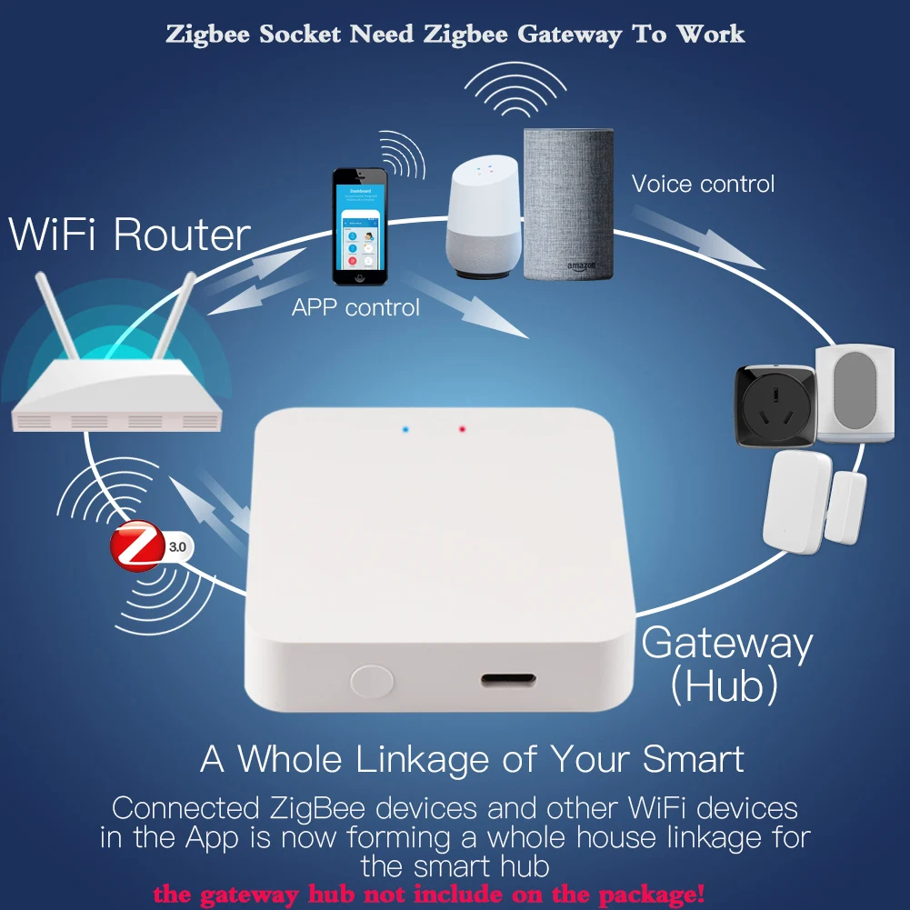 Tuya Wifi Brazil Smart Plug 16A Brasil Inteligente Zigbee Socket Smart Home Automation Power Outlet Works With Alexa Google