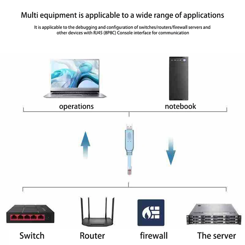 1/1.51.8/3M USB Para RJ45 Para Cisco USB Console Cabo De Depuração Linha Para Cisco H3C HP Arba 9306 Huawei Router Rollover Console
